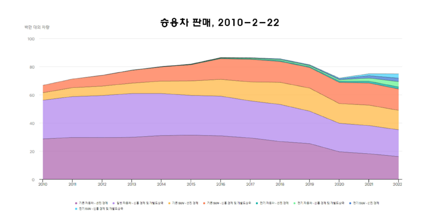 승용차-판매.PNG