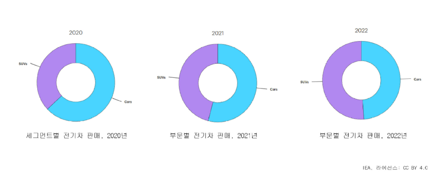 부문별-전기차-판매-종합-3.jpg