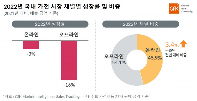 국내가전시장.jpg