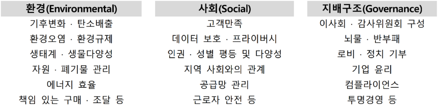 ESG 평가요소 분류_사단법인 한국ESG위원회.png
