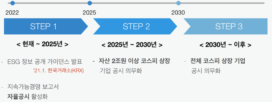 지속가능경영 보고서(ESG 보고서) 공시 활성화.png