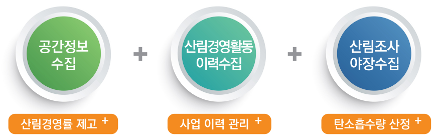 인포그래픽-탄소흡수원법.jpg