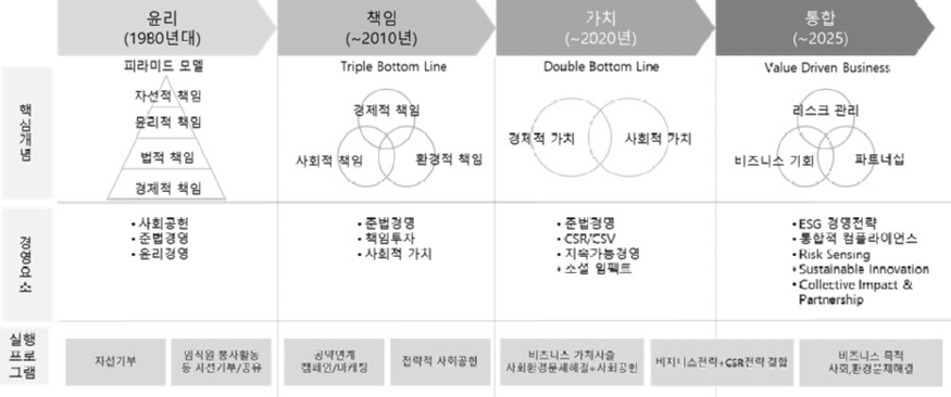 ESG패러다임.jpg