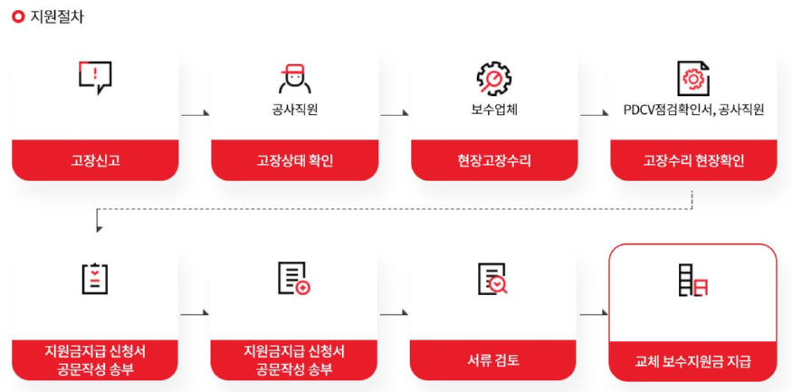 지원절차.JPG