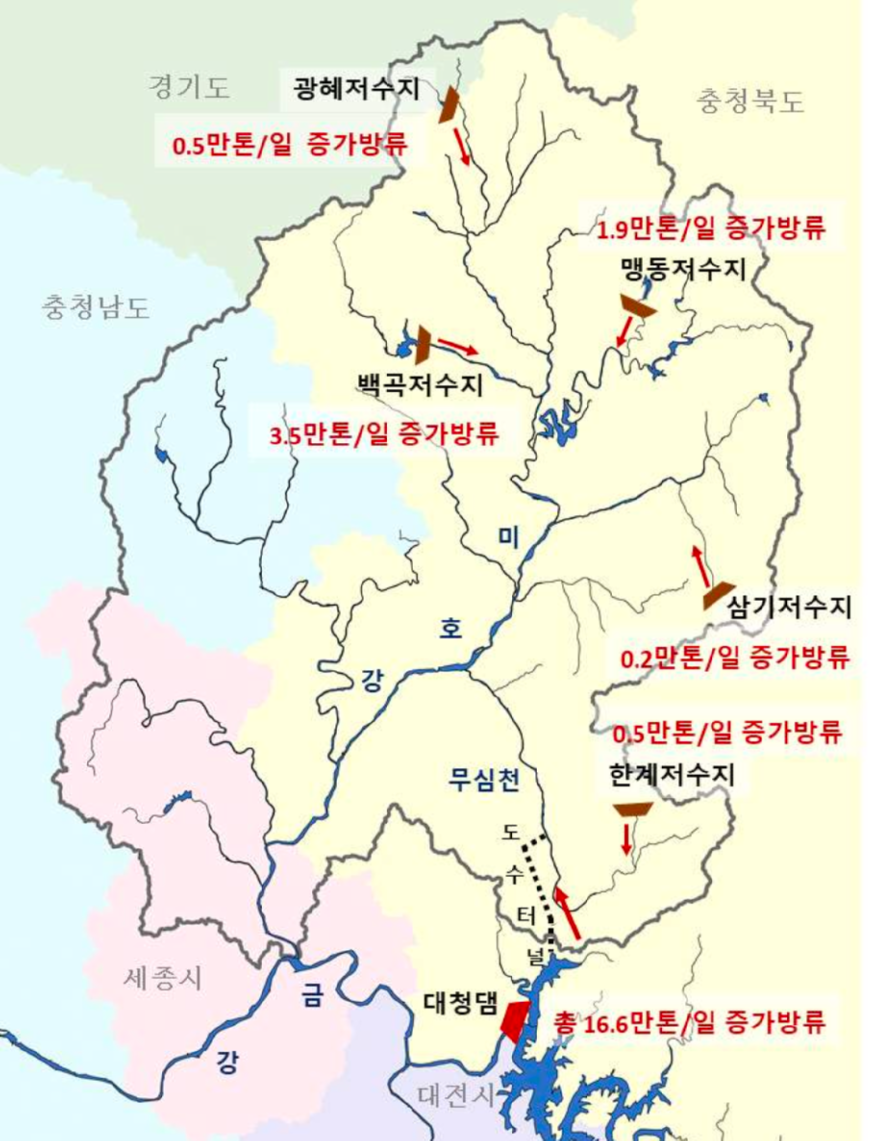 미호강 통합물관리 참여 댐∙저수지 현황.png