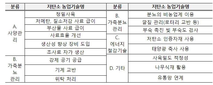 탄소감축기술.jpg